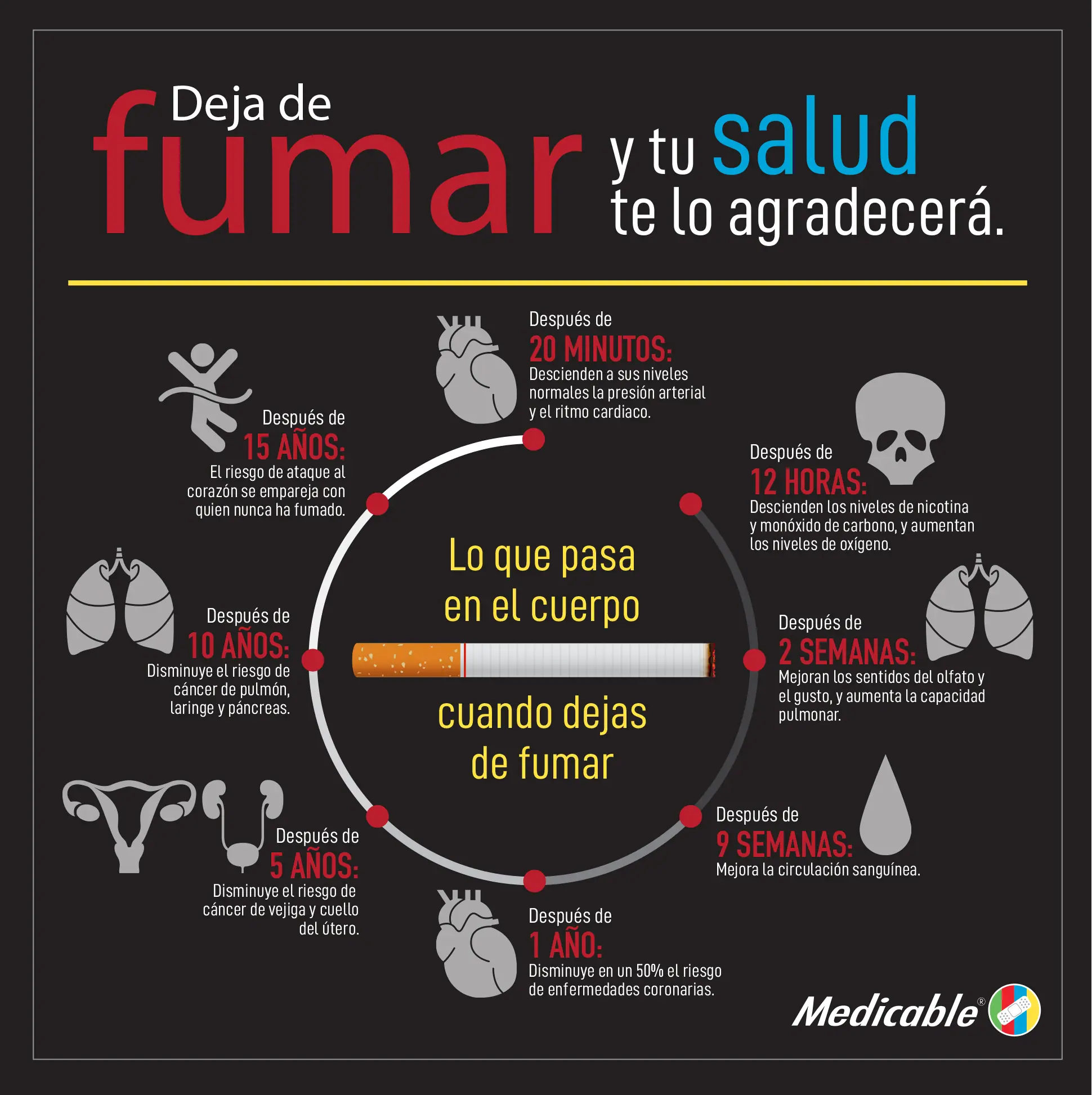Deja de fumar y tu salud te lo agradecerá