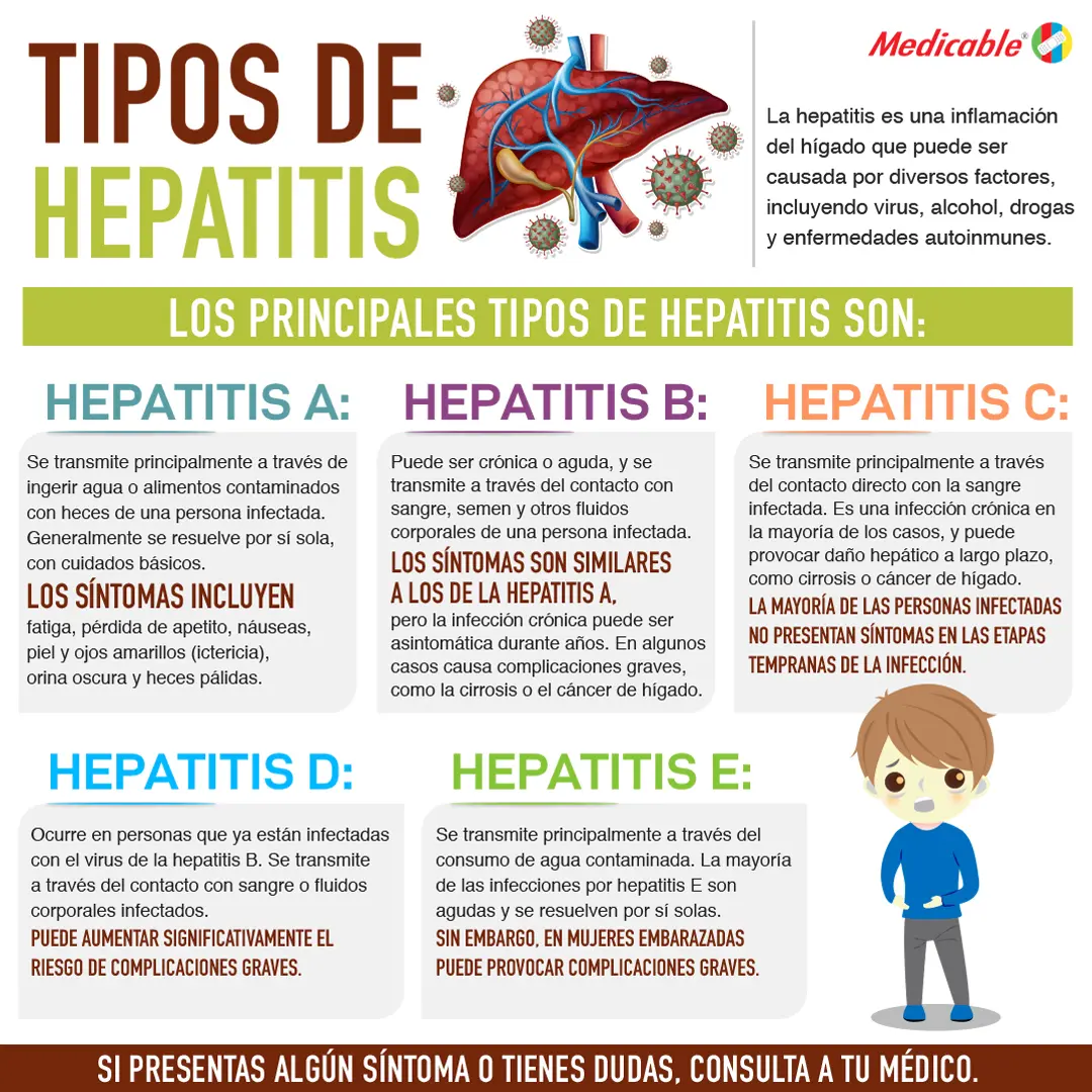 Tipos de Hepatitis 