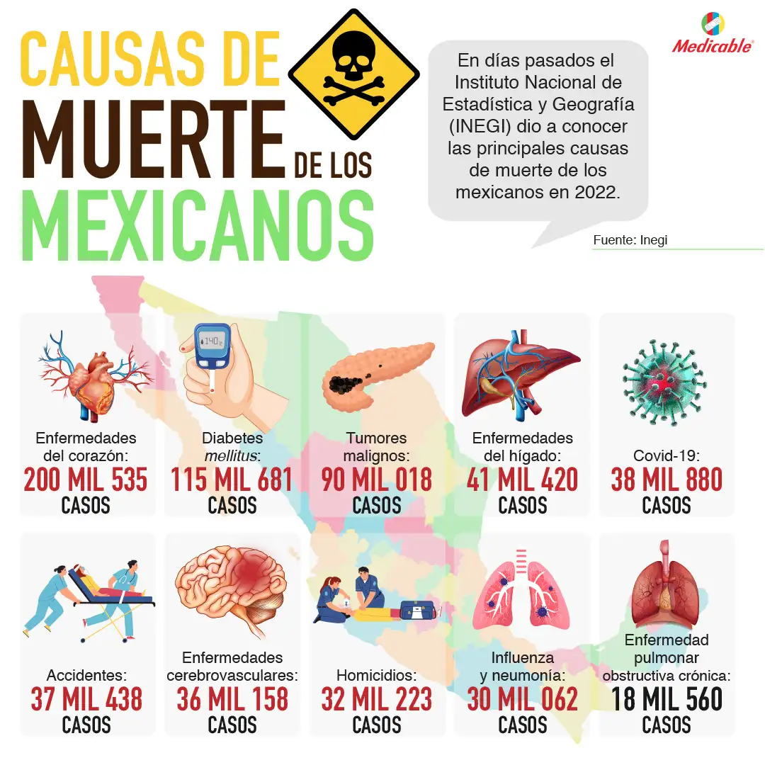 Causas de muerte de los mexicanos