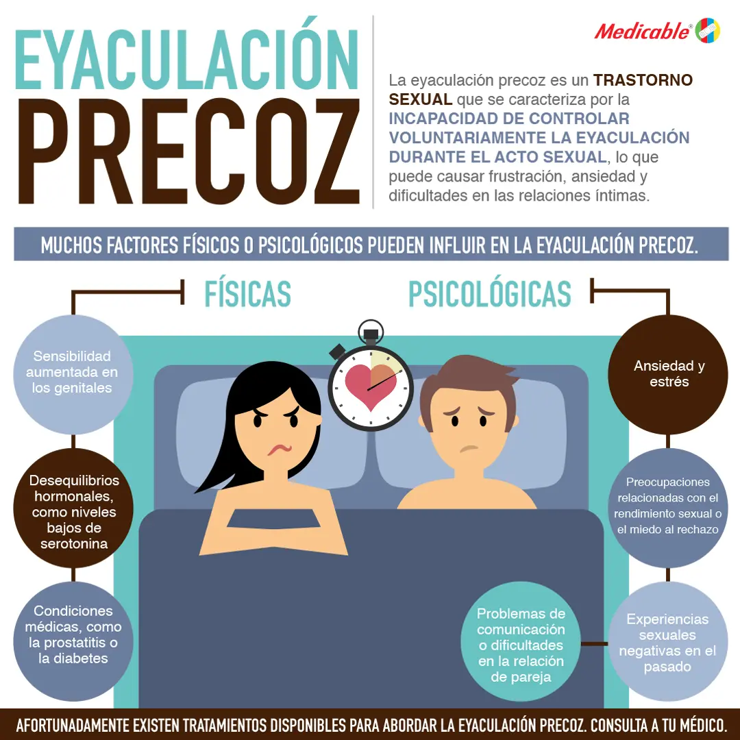 Eyaculación precoz
