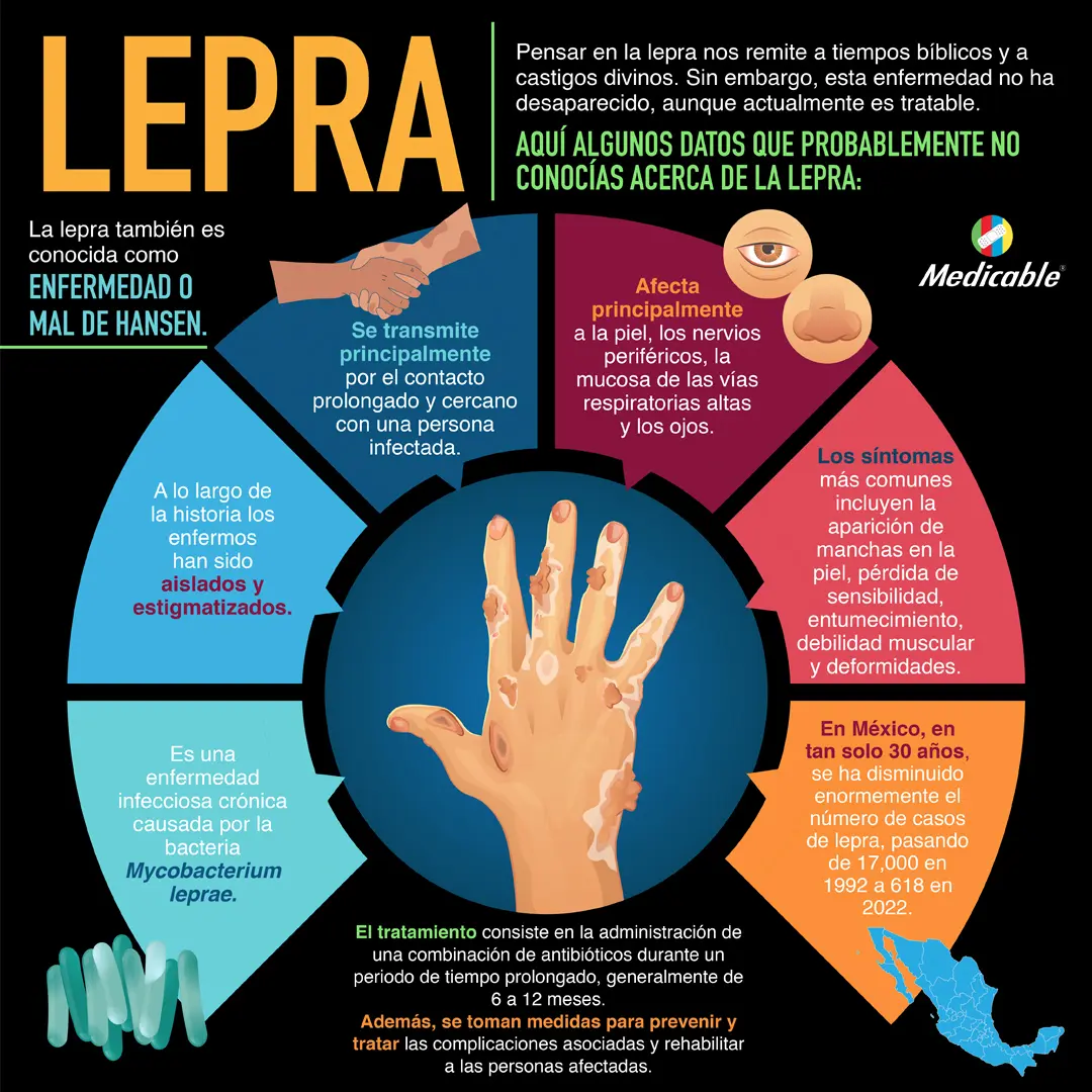 Lepra