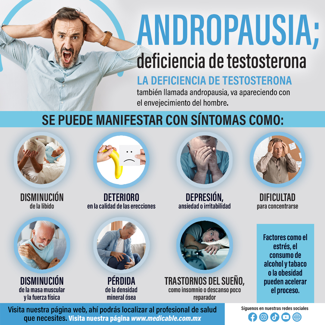 Andropausia, deficiencia de testosterona.