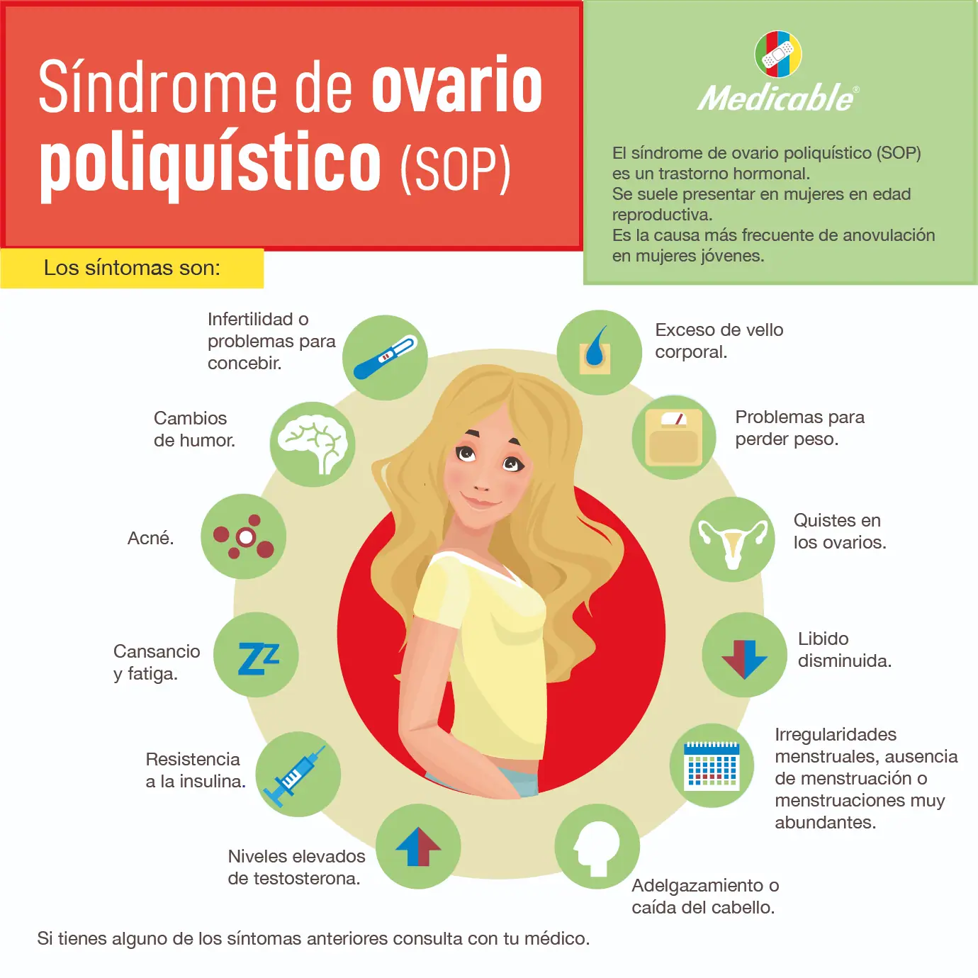 Sindrome de ovario poliquistico 