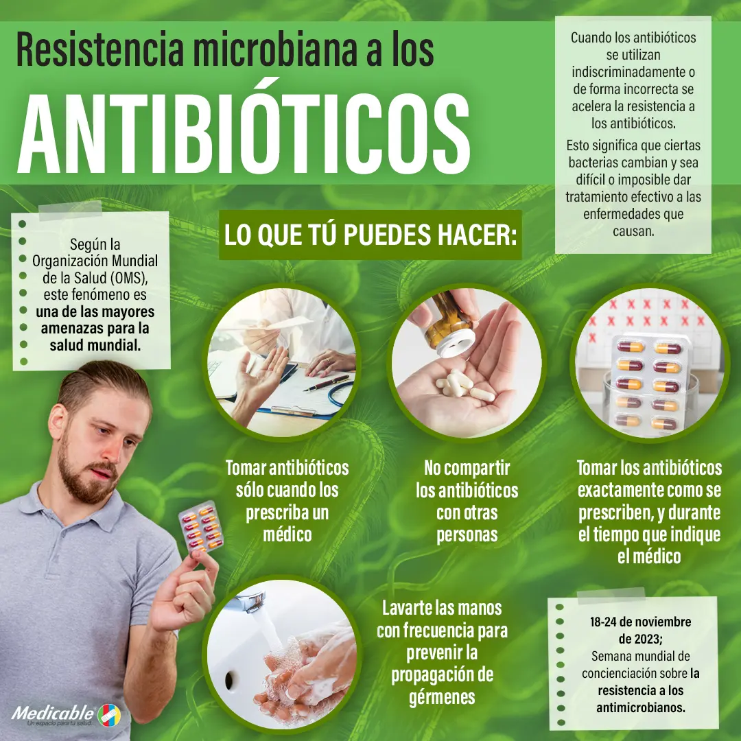 Resistencia microbiana a los antibióticos