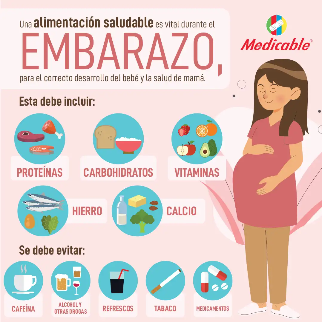 Alimentación saludable durante el embarazo 