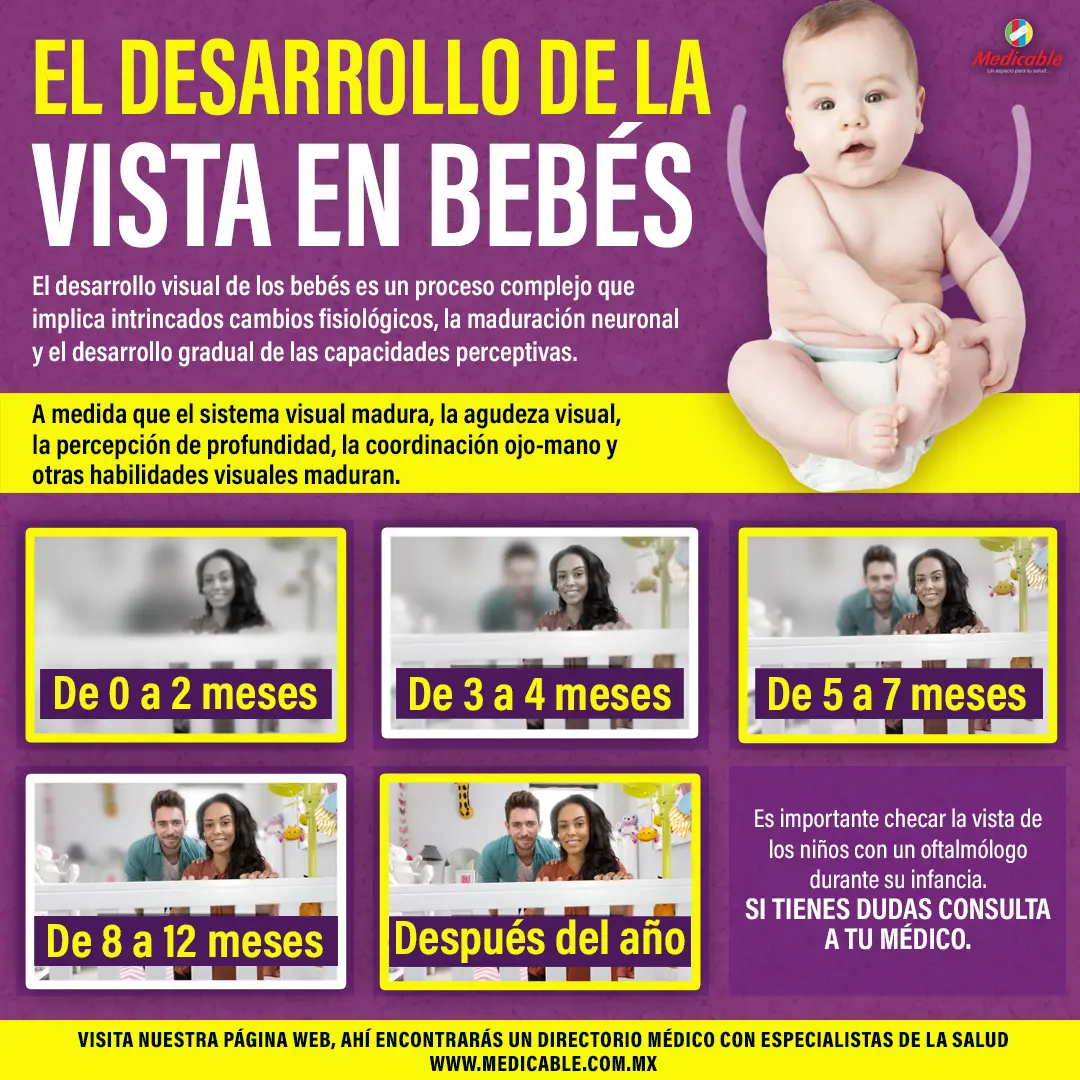 Desarrollo de la vista en bebés