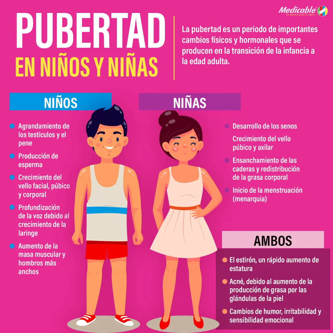Pubertad en niños y niñas