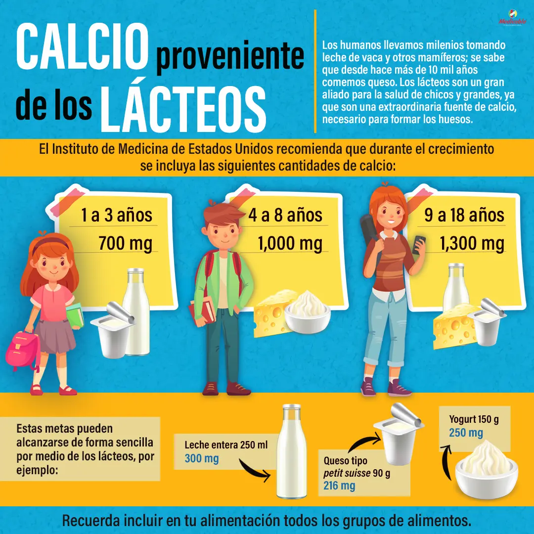Calcio, proveniente de los lácteos.