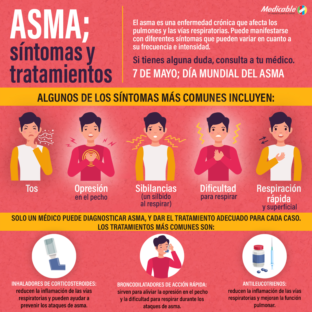 ASMA; síntomas y tratamientos.