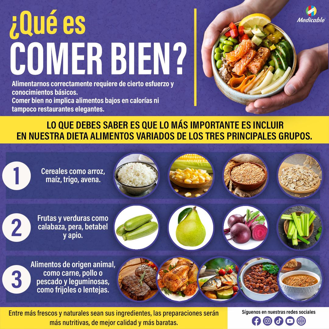 ¿Qué es COMER BIEN?