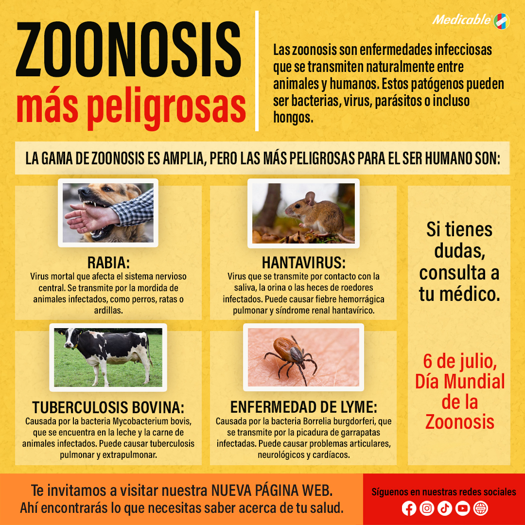 Zoonosis más peligrosas