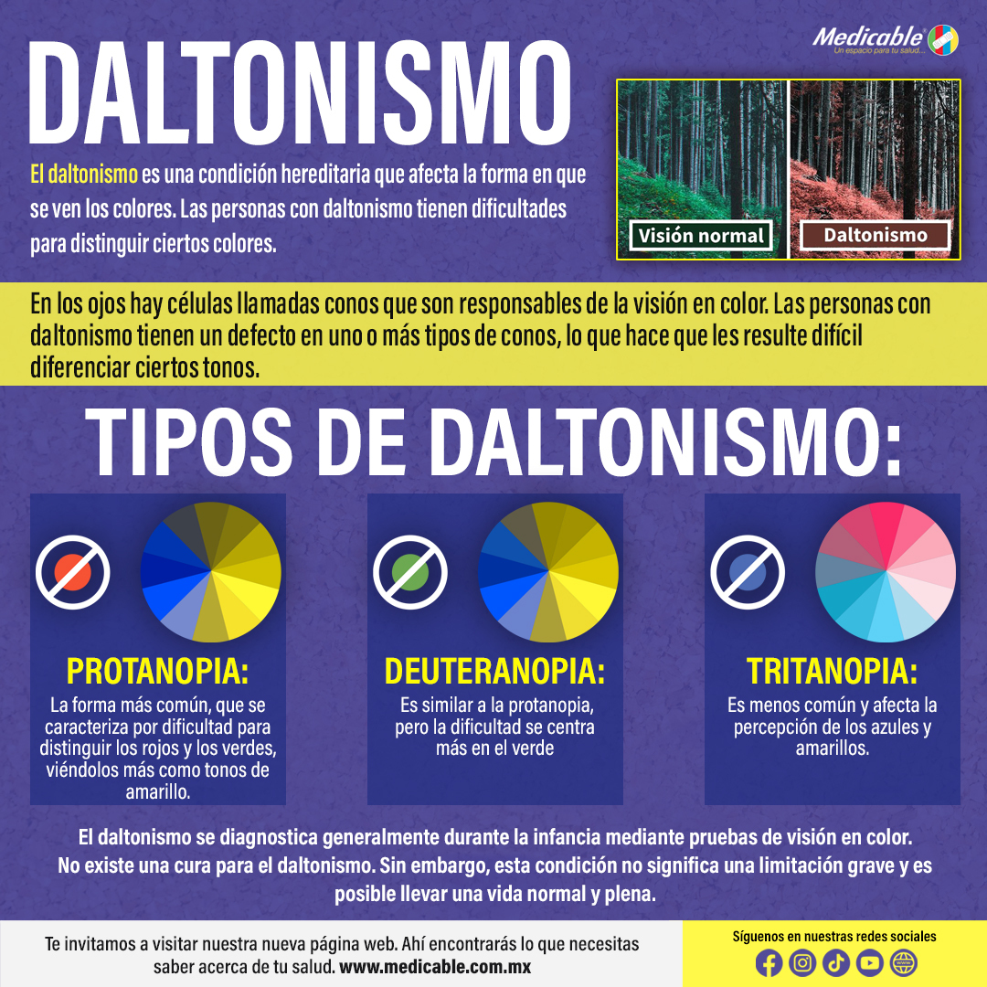 Daltonismo