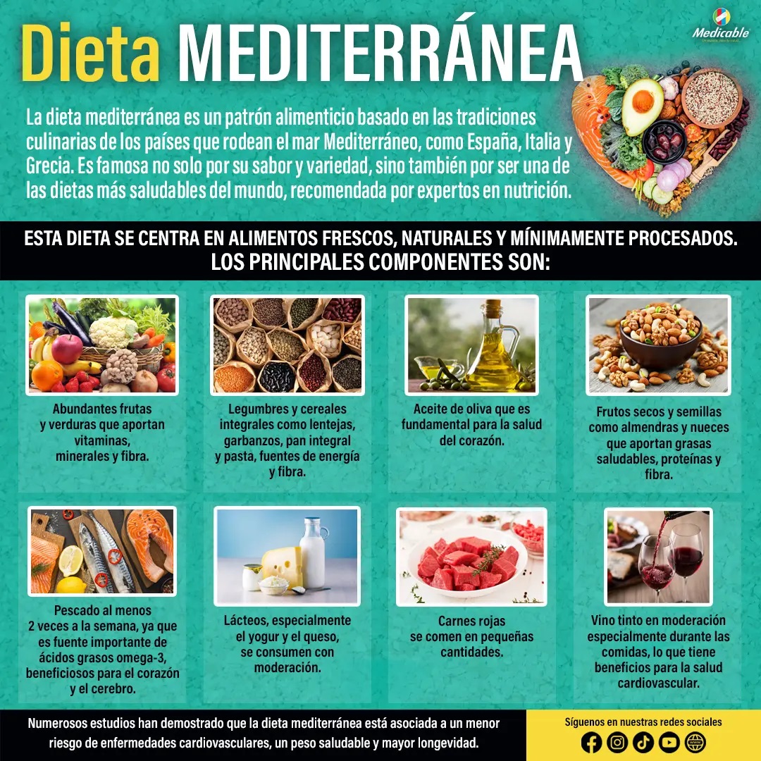 Dieta Mediterránea. 