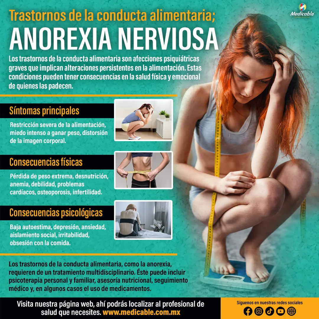 Trastornos de la conducta alimentaria, anorexia nerviosa.