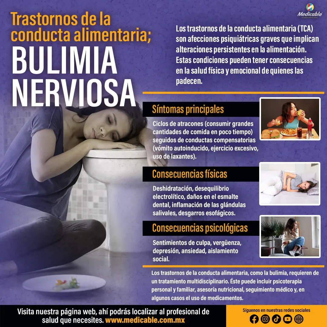 Transtornos de la conducta alimentaria; Bulimia Nerviosa.