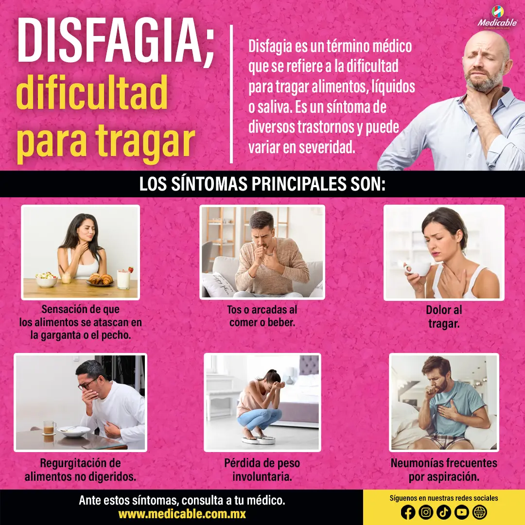 Disfagia; dificultad para tragar.