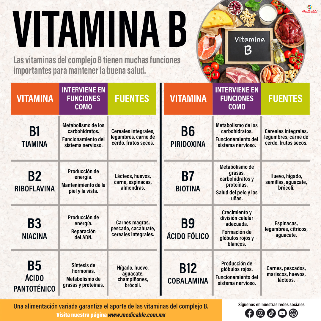 Vitamina B. Para mantener la buena salud.
