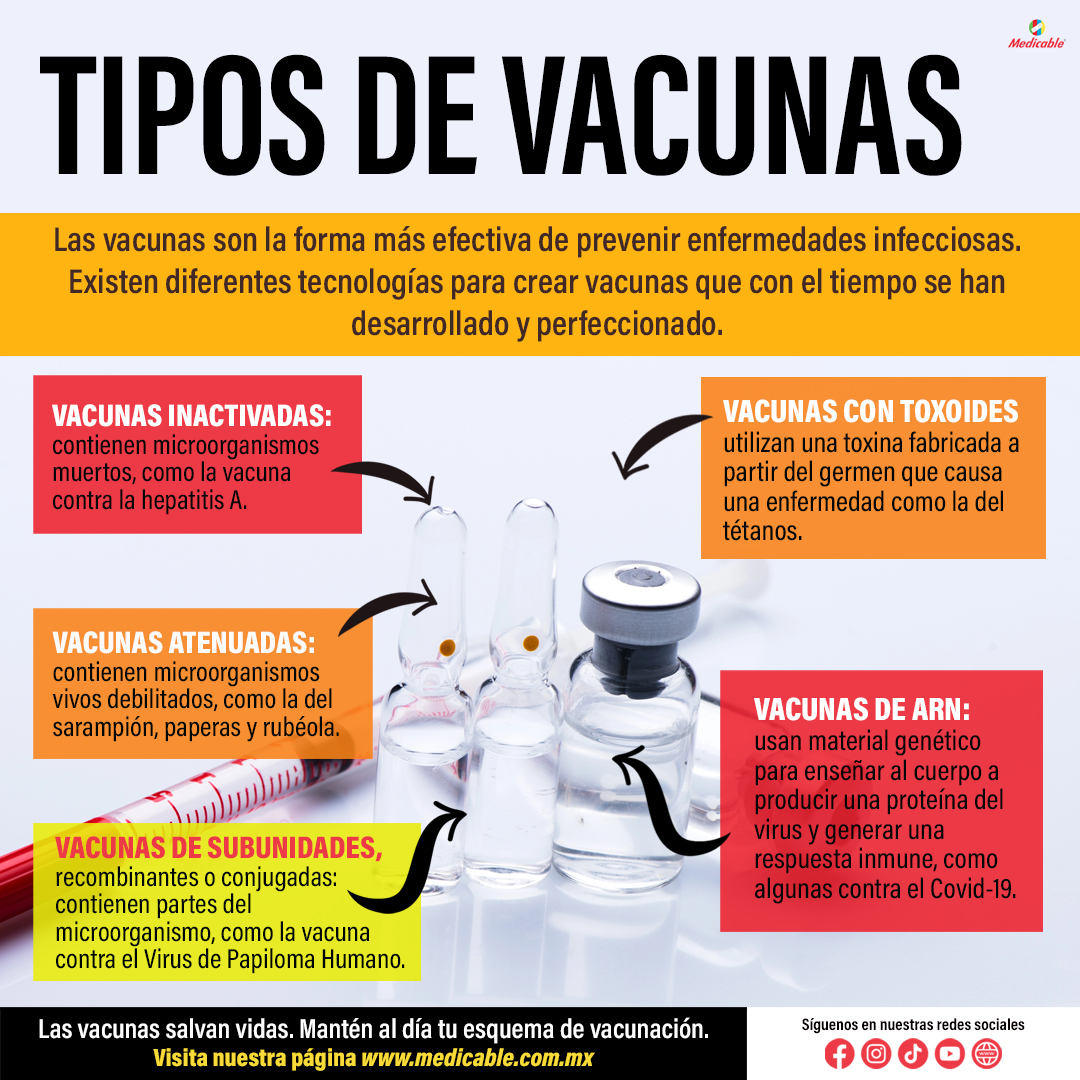 Tipos de Vacunas.