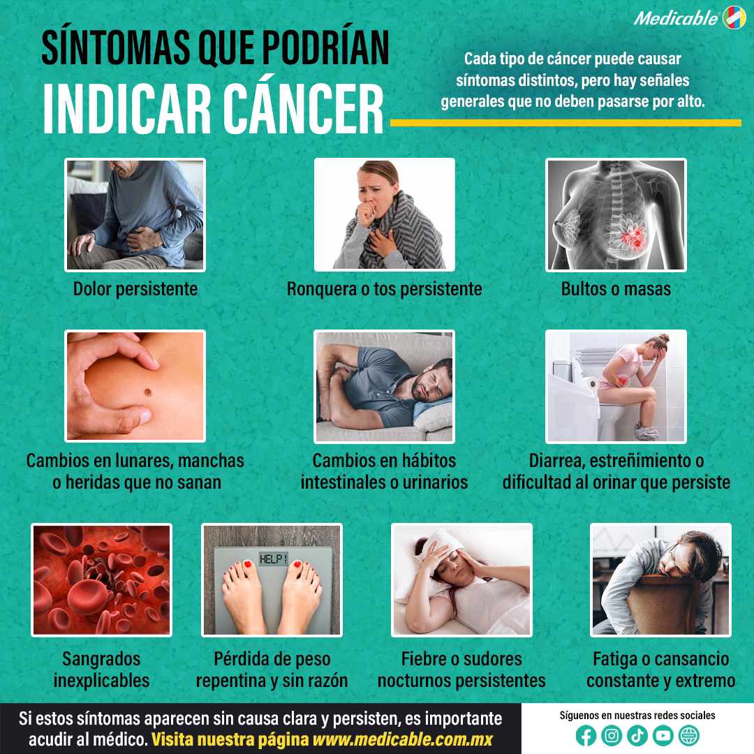 Síntomas que podrían indicar cáncer.