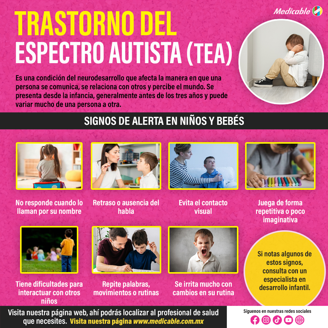 Trastorno del Espectro Autista (TEA)