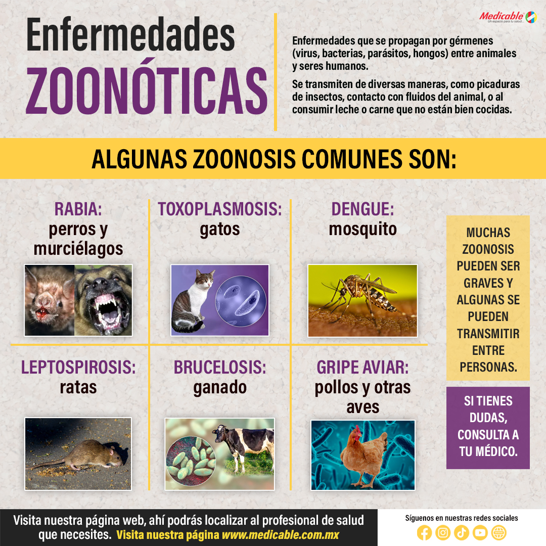 Enfermedades Zoonóticas.