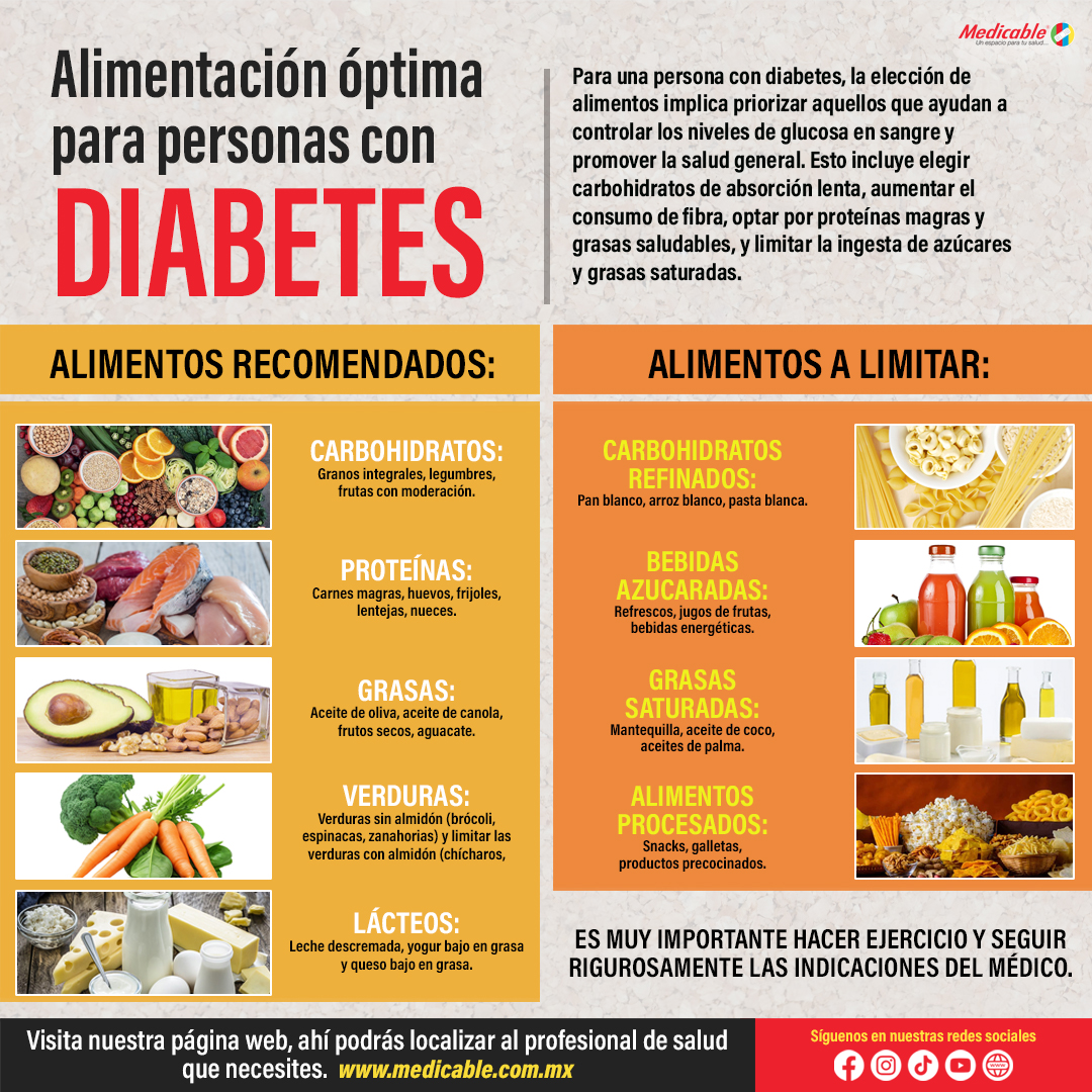 Alimentación óptima para personas con diabetes.