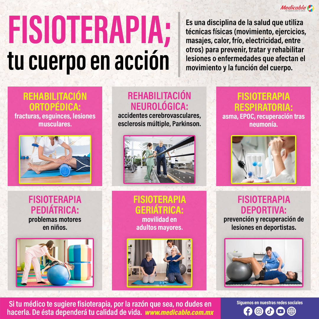 Fisioterapia, tu cuerpo en acción.
