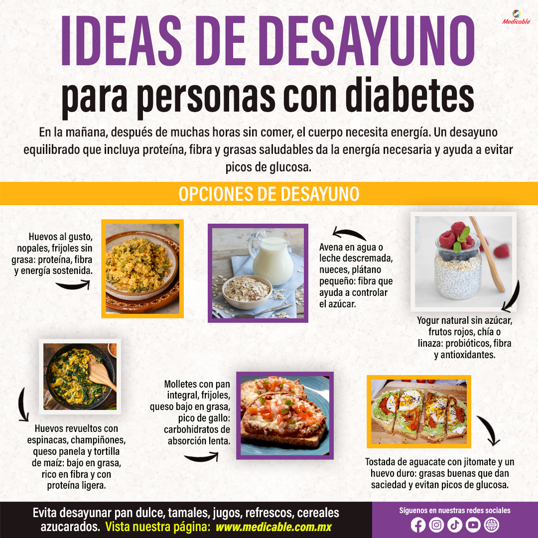 Ideas de desayuno para personas con diabetes.