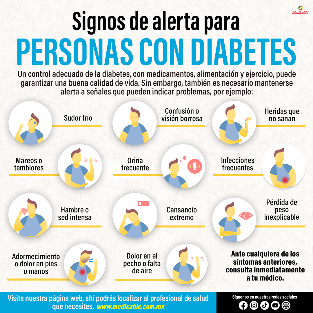 Signos de alerta para personas con diabetes.