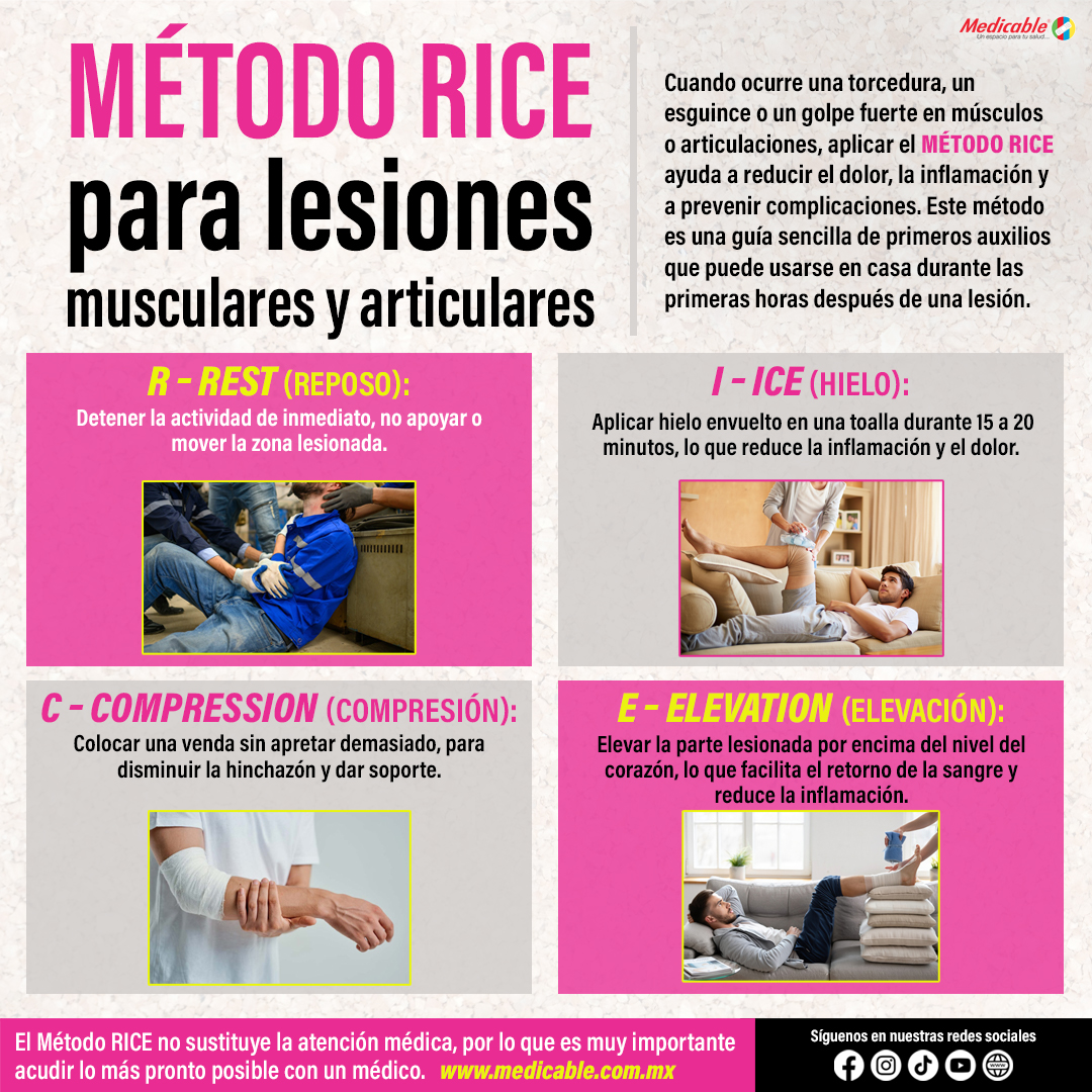 Método RICE para lesiones musculares y articulares.