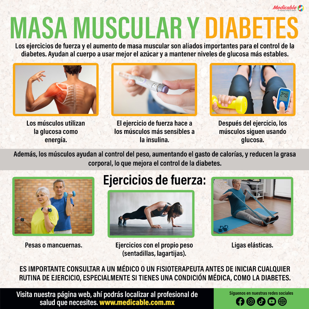 Ejercicio de fuerza, músculo y diabetes