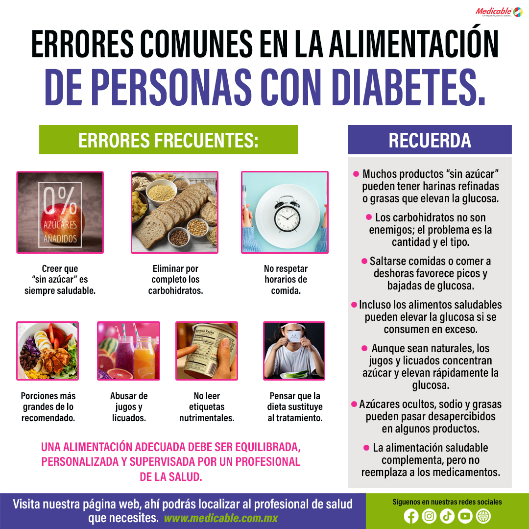 Errores comunes en la alimentación de personas con diabetes.