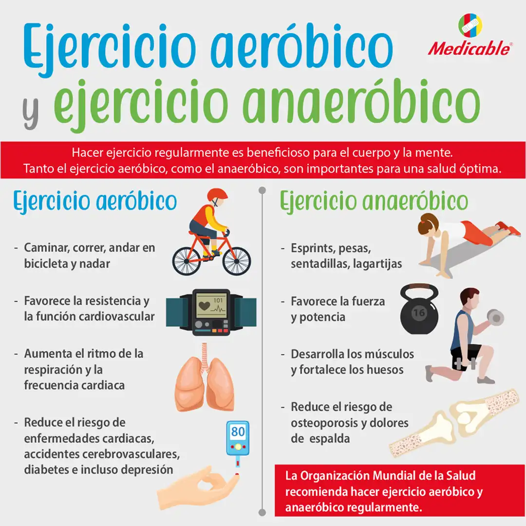 Ejercicio aeróbico y ejercicio anaeróbico