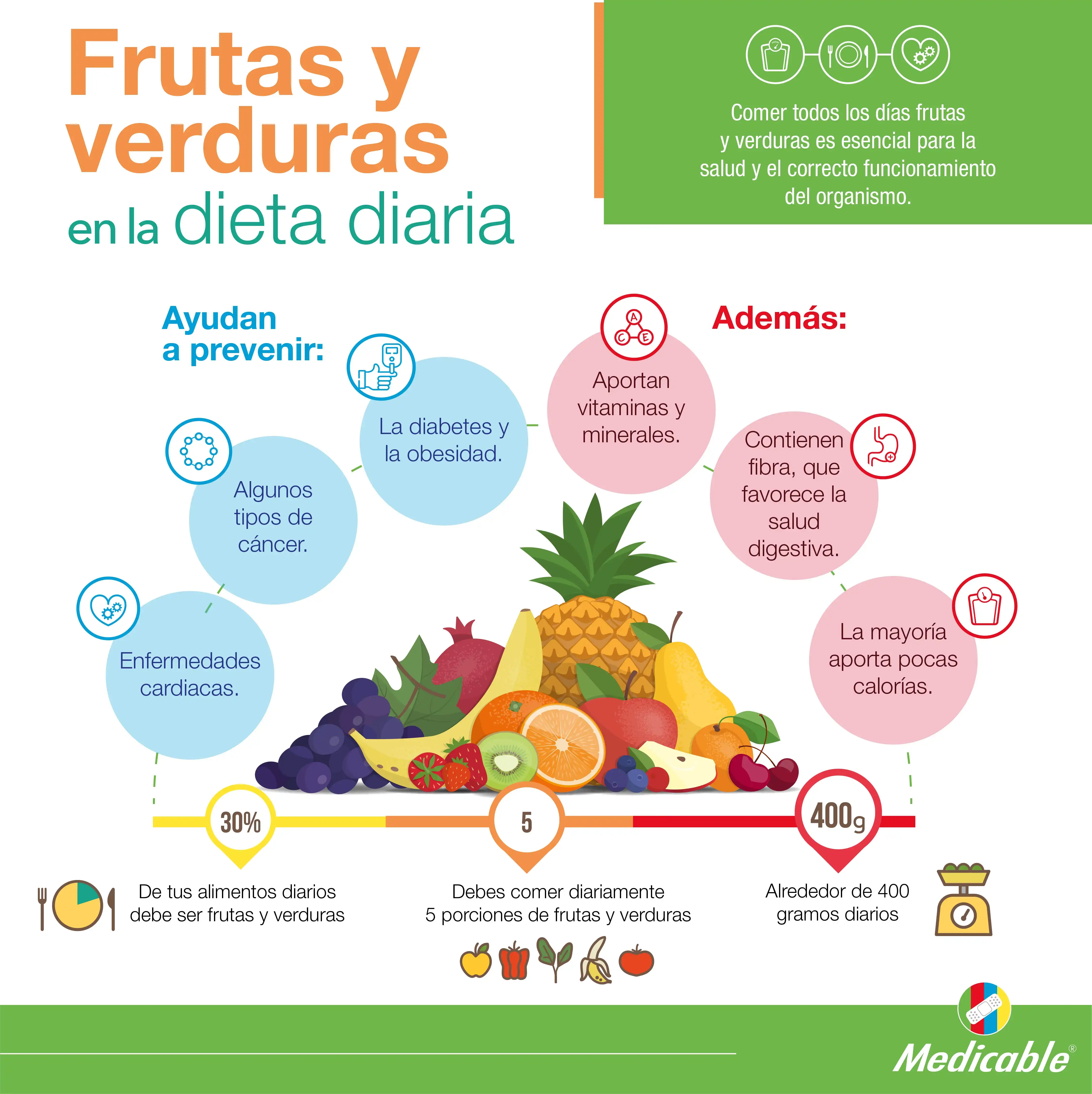 Frutas y verduras en la dieta diaria