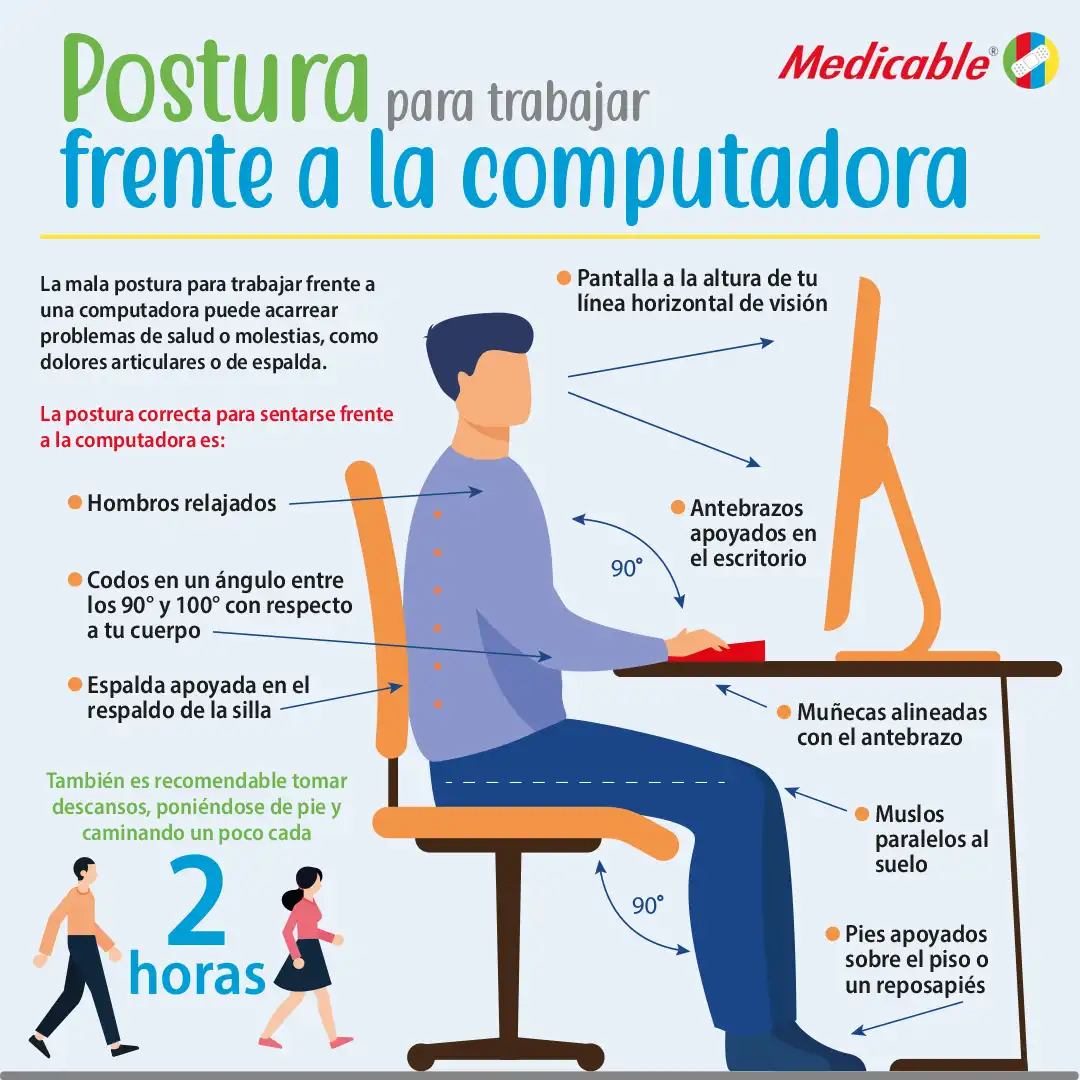Postura para trabajar frente a la computadora