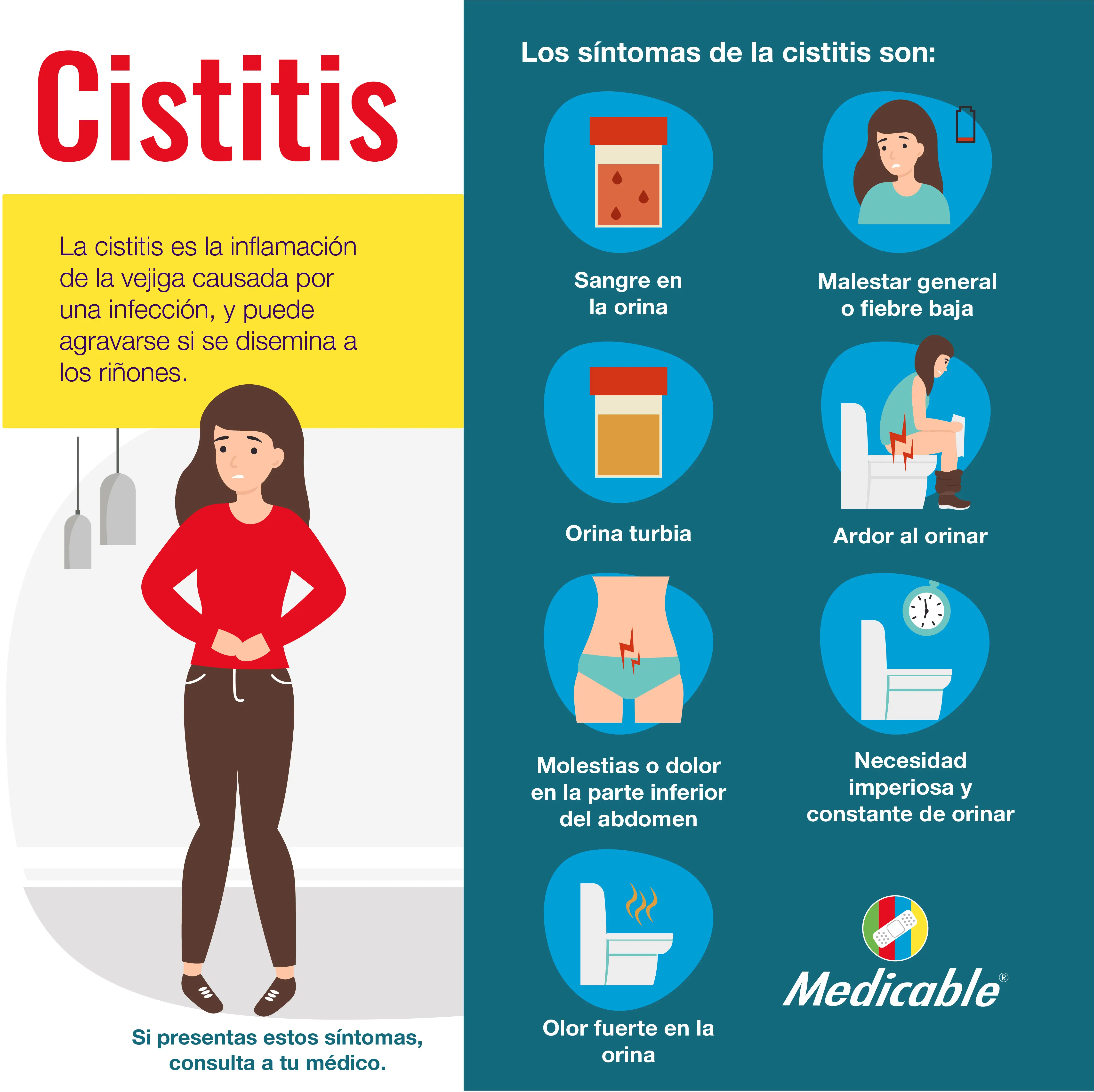 Cistitis