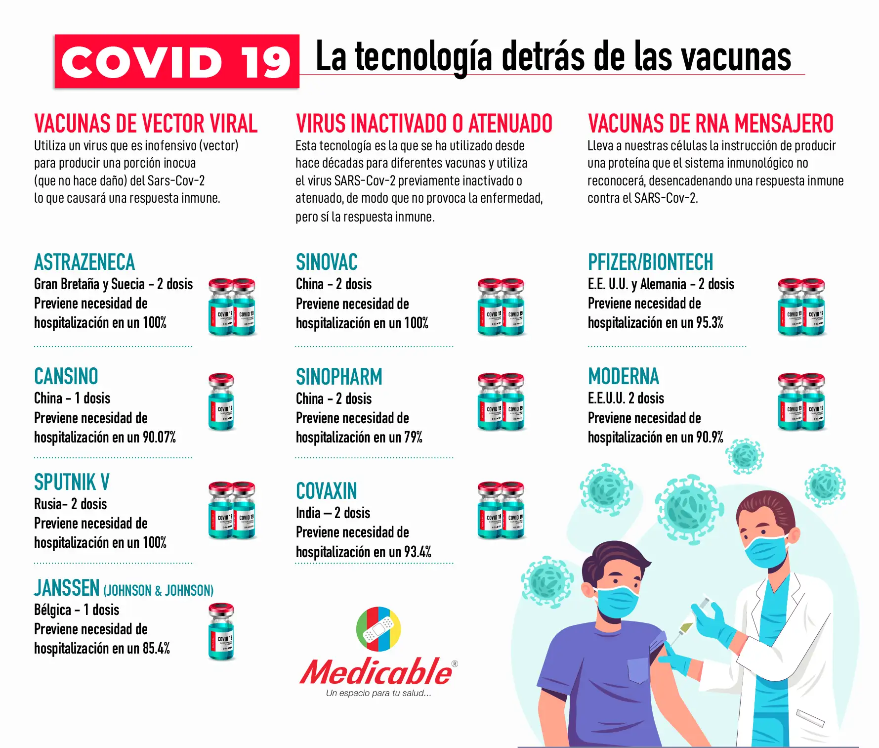 Tecnología detrás de las vacunas