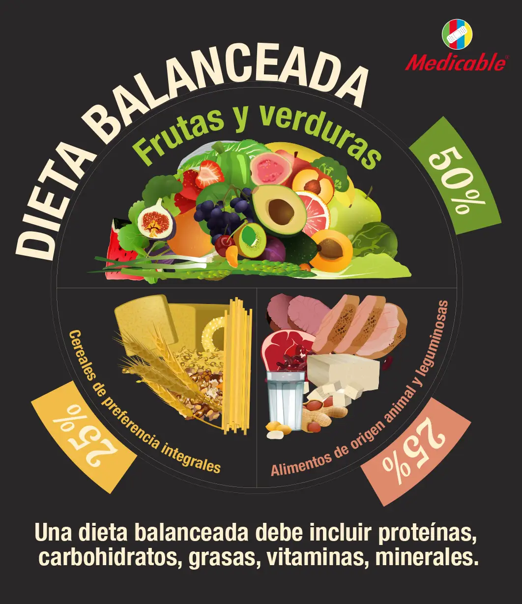 Dieta balanceada