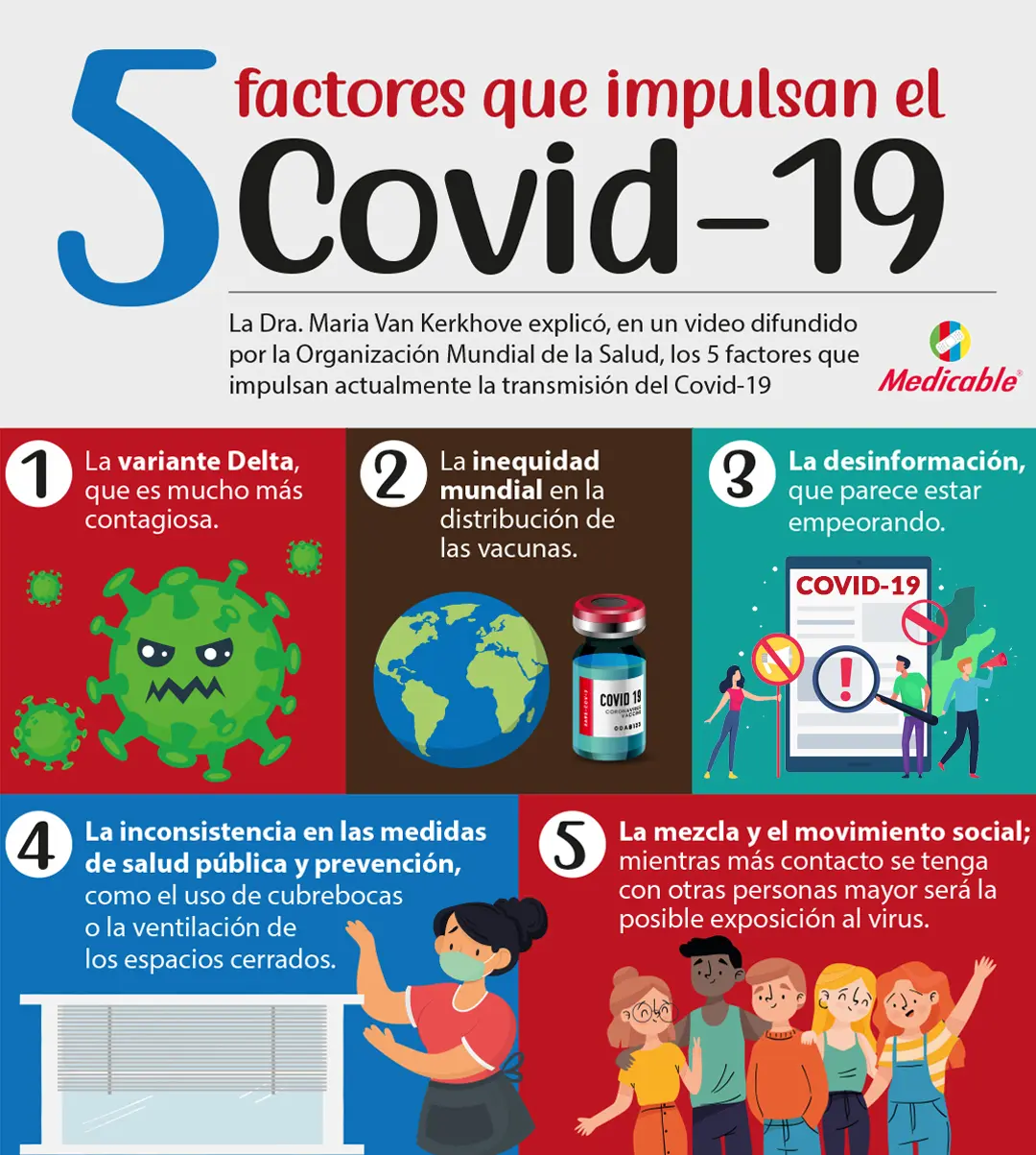 5 Factores que impulsan el covid