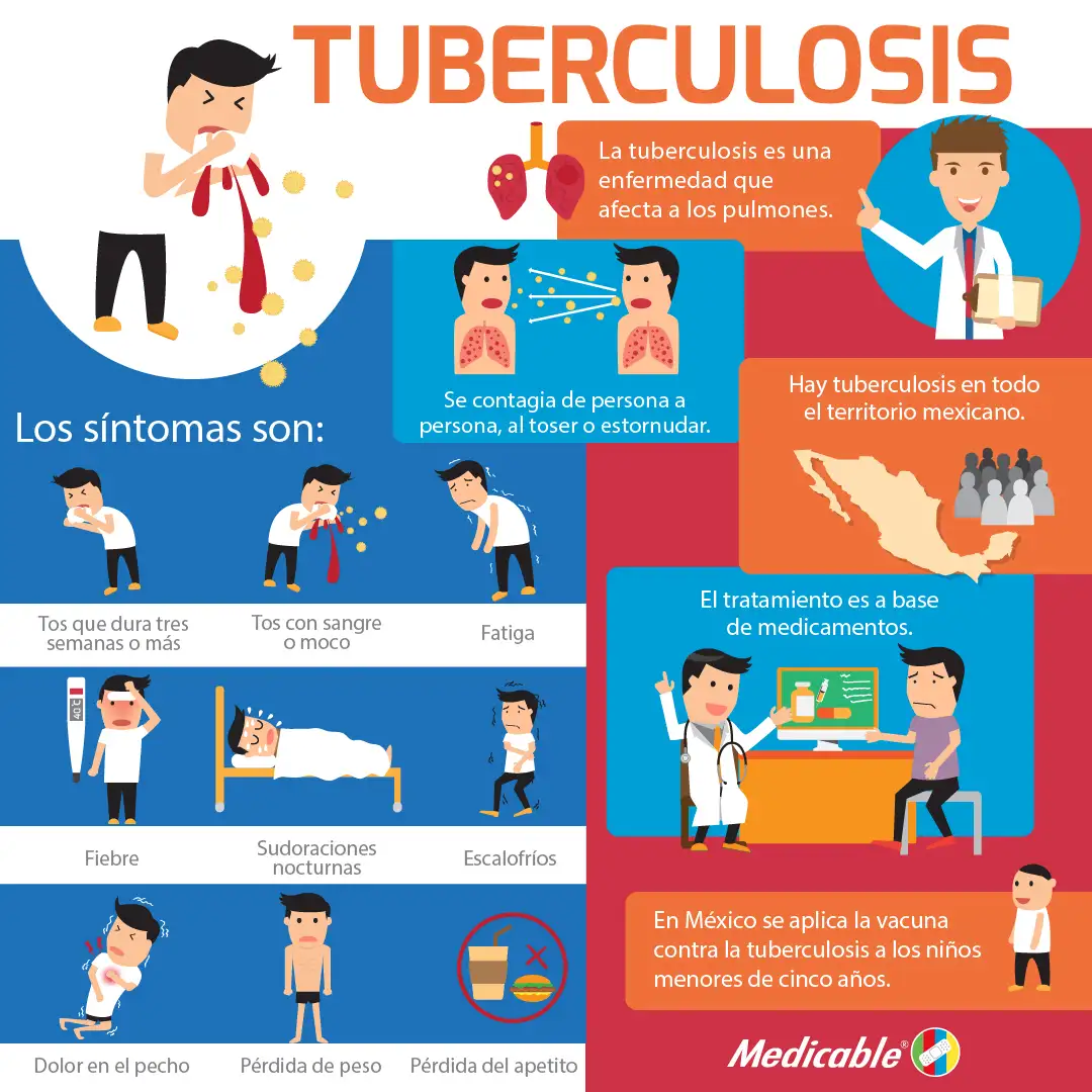 Tuberculosis